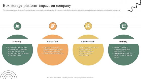 Box Storage Platform Impact On Company Ultimate Guide To Adopt Box Slides PDF