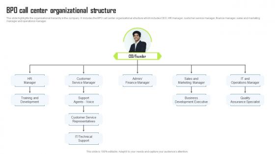 BPO Call Center Organizational Structure BPO Center Business Plan Brochure Pdf BPO Call Center Organizational Structure BPO Center Business Plan Brochure Pdf