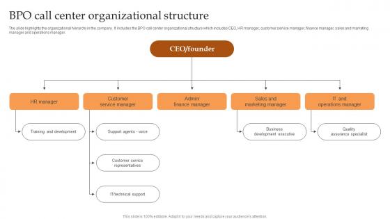 BPO Call Center Organizational Structure IT And Tech Support Business Themes Pdf