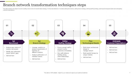 Branch Network Techniques Ppt Powerpoint Presentation Complete Deck With Slides