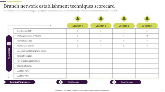 Branch Network Techniques Ppt Powerpoint Presentation Complete Deck With Slides