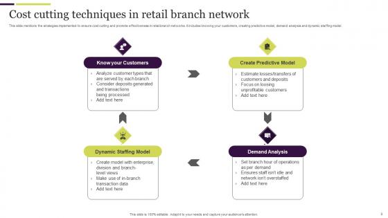 Branch Network Techniques Ppt Powerpoint Presentation Complete Deck With Slides