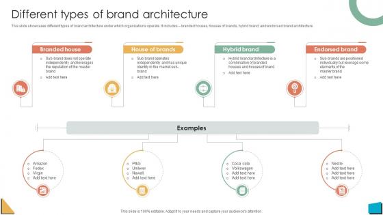 Brand Authority Different Types Of Brand Architecture Ppt Slides Visuals Strategy SS V