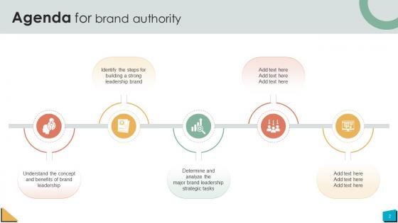Brand Authority Ppt Powerpoint Presentation Strategy CD V