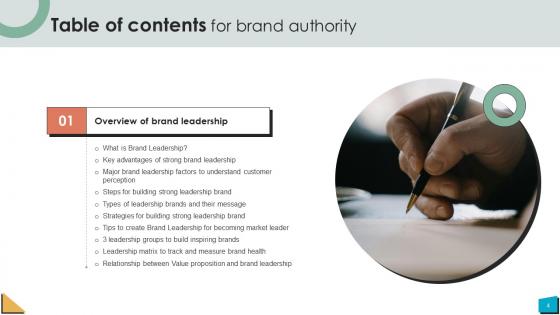 Brand Authority Ppt Powerpoint Presentation Strategy CD V