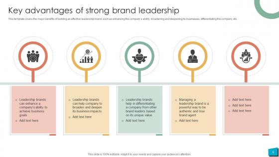 Brand Authority Ppt Powerpoint Presentation Strategy CD V