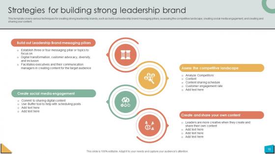 Brand Authority Ppt Powerpoint Presentation Strategy CD V