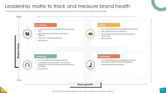 Brand Authority Ppt Powerpoint Presentation Strategy CD V