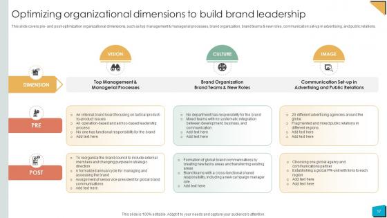 Brand Authority Ppt Powerpoint Presentation Strategy CD V