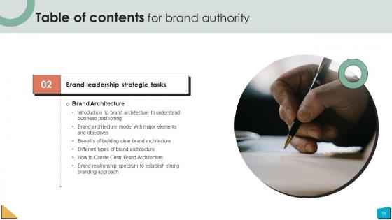 Brand Authority Ppt Powerpoint Presentation Strategy CD V