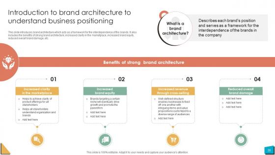 Brand Authority Ppt Powerpoint Presentation Strategy CD V