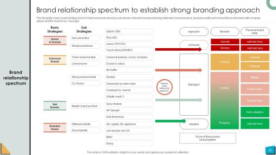 Brand Authority Ppt Powerpoint Presentation Strategy CD V