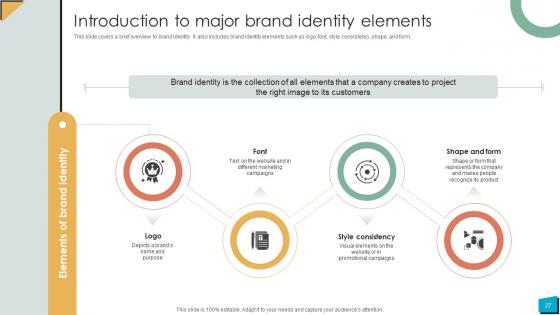 Brand Authority Ppt Powerpoint Presentation Strategy CD V