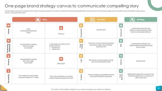 Brand Authority Ppt Powerpoint Presentation Strategy CD V