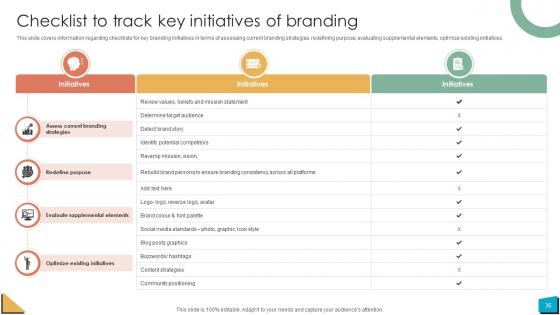 Brand Authority Ppt Powerpoint Presentation Strategy CD V