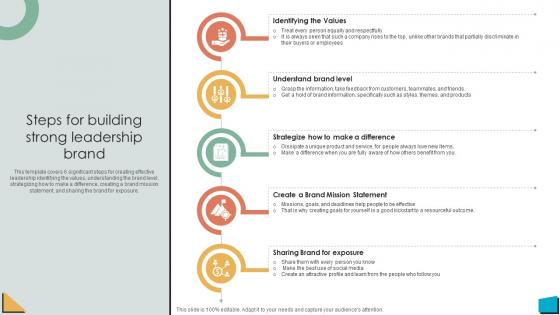Brand Authority Steps For Building Strong Leadership Brand Strategy SS V