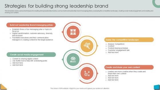 Brand Authority Strategies For Building Strong Leadership Brand Strategy SS V