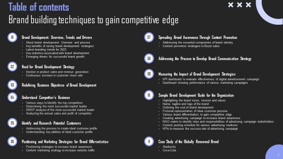 Brand Building Techniques To Gain Competitive Edge Ppt Powerpoint Presentation Complete Deck With Slides