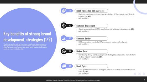 Brand Building Techniques To Gain Competitive Edge Ppt Powerpoint Presentation Complete Deck With Slides