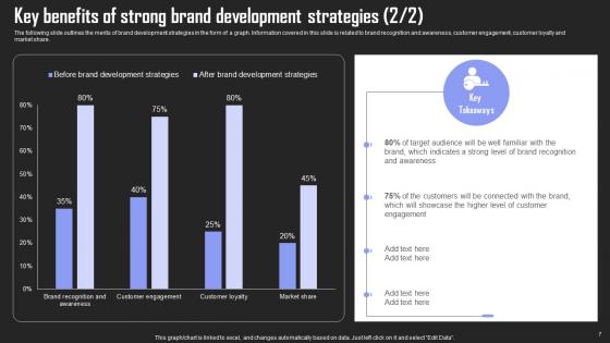 Brand Building Techniques To Gain Competitive Edge Ppt Powerpoint Presentation Complete Deck With Slides