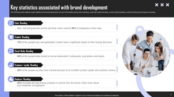 Brand Building Techniques To Gain Competitive Edge Ppt Powerpoint Presentation Complete Deck With Slides
