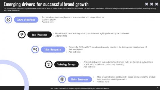 Brand Building Techniques To Gain Competitive Edge Ppt Powerpoint Presentation Complete Deck With Slides