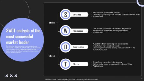 Brand Building Techniques To Gain Competitive Edge Ppt Powerpoint Presentation Complete Deck With Slides