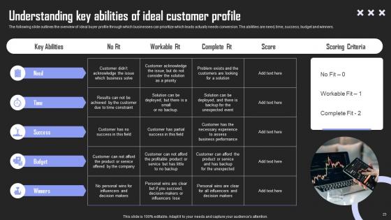 Brand Building Techniques To Gain Competitive Edge Ppt Powerpoint Presentation Complete Deck With Slides