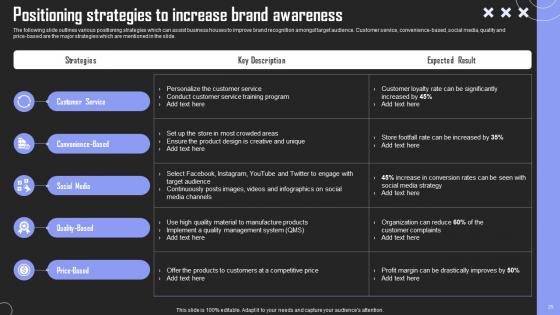 Brand Building Techniques To Gain Competitive Edge Ppt Powerpoint Presentation Complete Deck With Slides