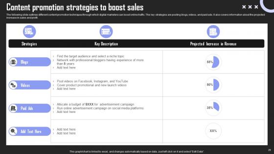 Brand Building Techniques To Gain Competitive Edge Ppt Powerpoint Presentation Complete Deck With Slides