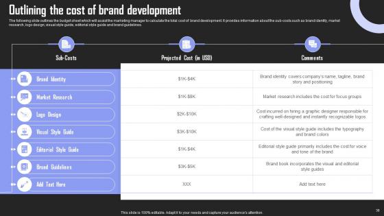 Brand Building Techniques To Gain Competitive Edge Ppt Powerpoint Presentation Complete Deck With Slides
