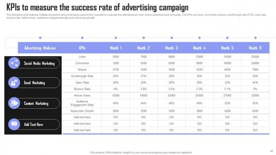 Brand Building Techniques To Gain Competitive Edge Ppt Powerpoint Presentation Complete Deck With Slides