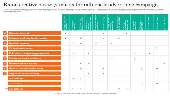 Brand Creative Strategy Matrix For Influencer Advertising Campaign Pictures Pdf Brand Creative Strategy Matrix For Influencer Advertising Campaign Pictures Pdf