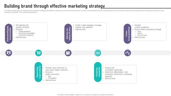 Brand Equity Management To Raise Building Brand Through Effective Marketing Strategy