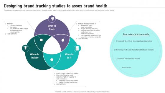 Brand Equity Management To Raise Designing Brand Tracking Studies To Asses Brand Health