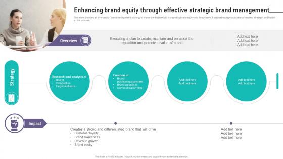 Brand Equity Management To Raise Enhancing Brand Equity Through Effective Strategic Brand Equity Management To Raise Enhancing Brand Equity Through Effective Strategic