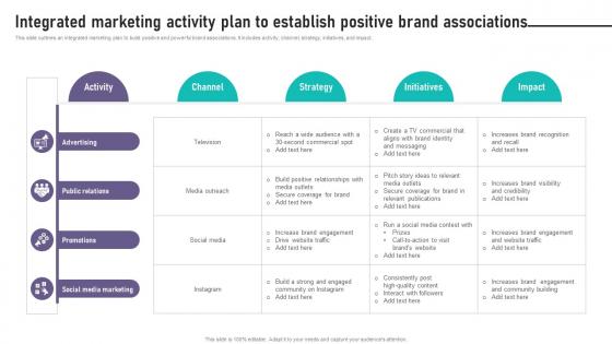 Brand Equity Management To Raise Integrated Marketing Activity Plan To Establish