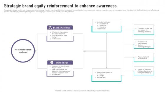 Brand Equity Management To Raise Strategic Brand Equity Reinforcement To Enhance