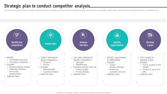 Brand Equity Management To Raise Strategic Plan To Conduct Competitor Analysis