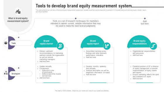 Brand Equity Management To Raise Tools To Develop Brand Equity Measurement System