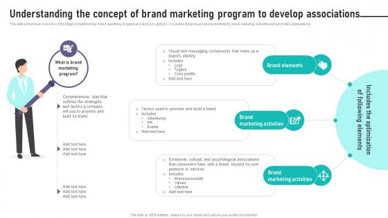 Brand Equity Management Understanding The Concept Of Brand Marketing Program