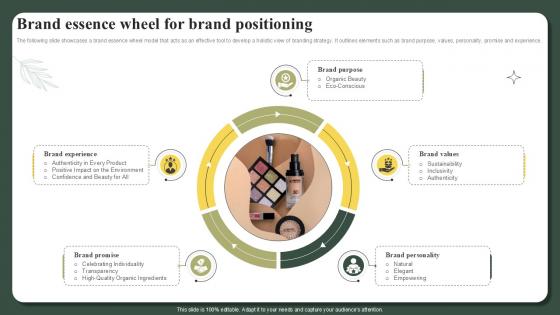 Brand Essence Wheel For Brand Positioning Successful Launch Ppt Example