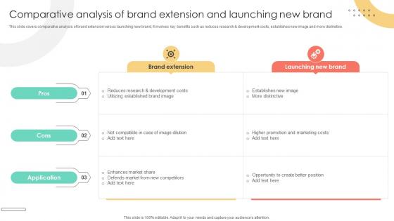 Brand Extension Techniques Comparative Analysis Of Brand Extension And Launching Strategy SS V