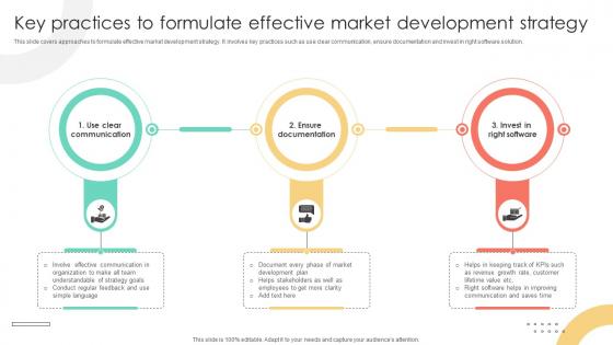 Brand Extension Techniques Key Practices To Formulate Effective Market Development Strategy SS V