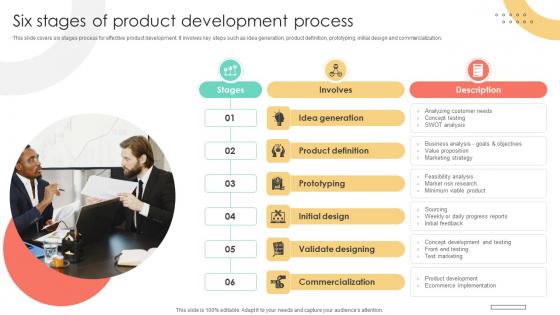 Brand Extension Techniques Six Stages Of Product Development Process Strategy SS V