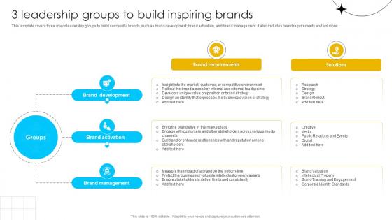 Brand Influence 3 Leadership Groups To Build Inspiring Brands Strategy SS V