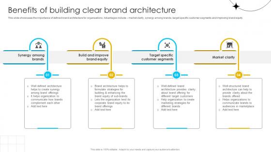 Brand Influence Benefits Of Building Clear Brand Architecture Strategy SS V