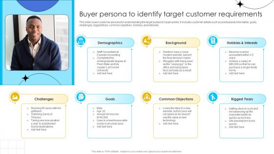 Brand Influence Buyer Persona To Identify Target Customer Requirements Strategy SS V