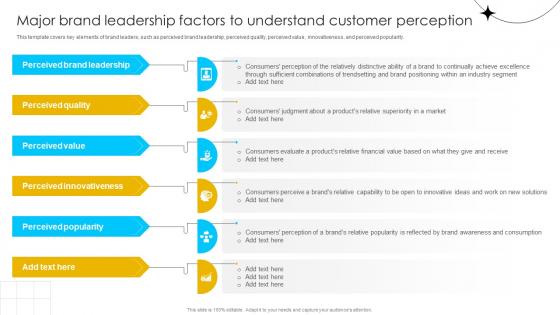 Brand Influence Major Brand Leadership Factors To Understand Customer Strategy SS V