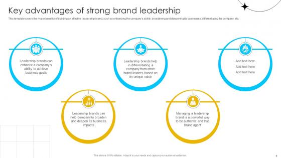 Brand Influence Ppt Powerpoint Presentation Strategy CD V